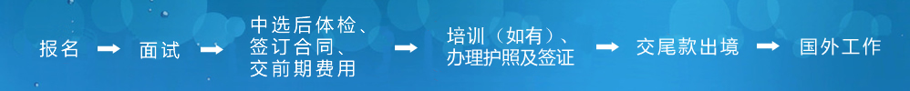 莒县出国劳务公司流程
